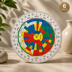 Vastu Shakti Chakra