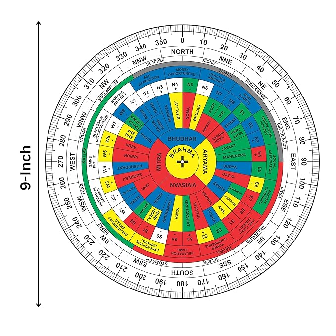 Vastu Shakti Chakra - 9 Inch - Grah Shakti Mahavastu