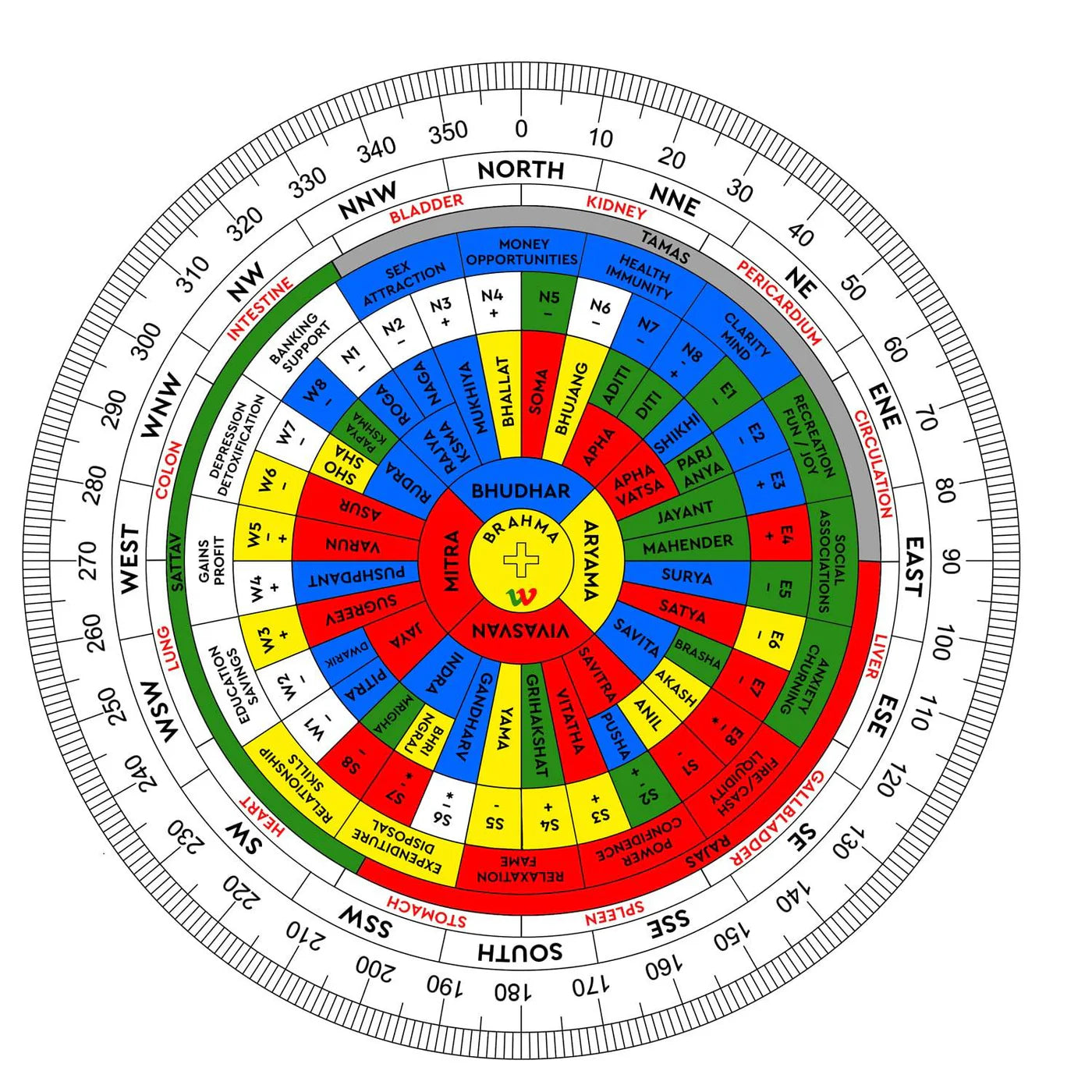 Vastu Shakti Chakra - 9 Inch - Grah Shakti Mahavastu